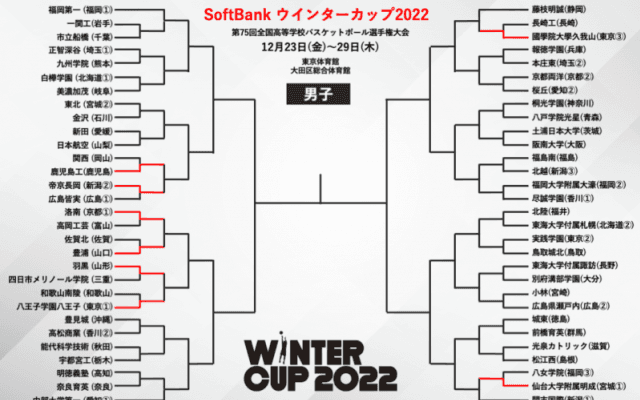 帝京長岡が広島皆実を撃破…洛南や國學院大學久我山は100点ゲームで好発進／ウインターカップ2022【男子1回戦結果まとめ】