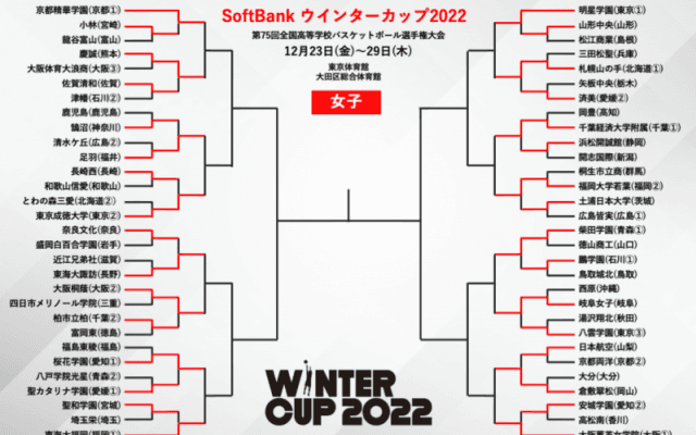ベスト16が出そろう…柴田学園大附属柴田学園は逆転勝利で突破／ウインターカップ2022【女子2回戦結果まとめ】