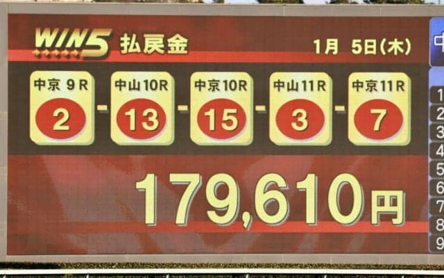 WIN5は2055票的中 JRAが開幕