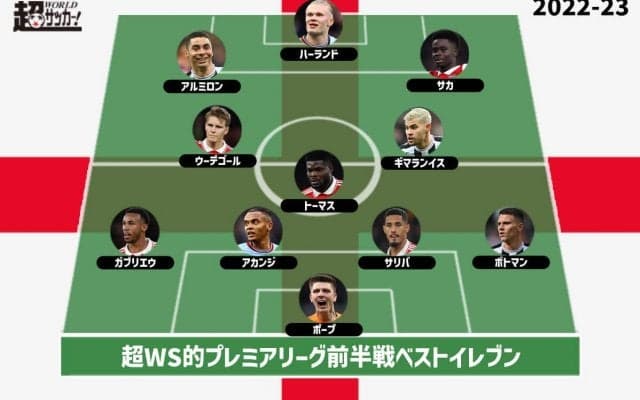 【2022-23プレミアリーグ前半戦ベストイレブン】首位アーセナルから最多5人！ 健闘ニューカッスルからも4人を選出