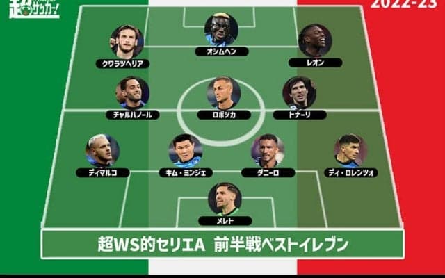 【2022-23セリエA前半戦ベストイレブン】ナポリから最多6選手を選出