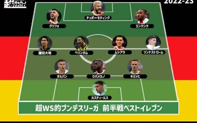 【2022-23ブンデス前半戦ベストイレブン】バイエルンから最多4選手、鎌田を選出