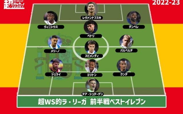 【2022-23 ラ・リーガ前半戦ベストイレブン】首位バルセロナから最多4人を選出！