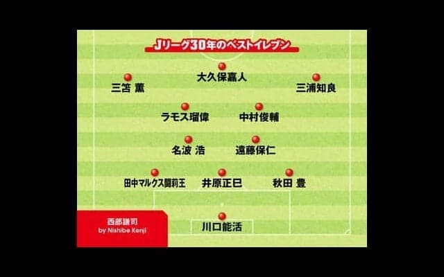 Ｊリーグ30年のベストイレブンは誰か？　長年ピッチを取材してきたベテランジャーナリストたちが選んだ11人