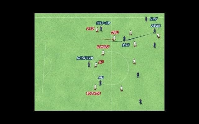 バルセロナ・ラフィーニャのチャンスを演出する動きが秀逸。セビージャの守備を崩したシーンに注目