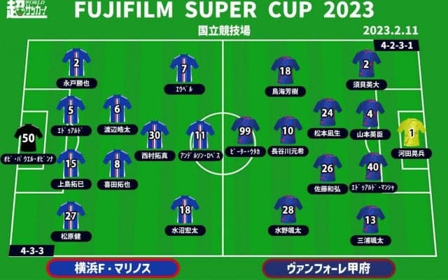 【FUJIFILM SUPER CUP 2023|横浜FM×甲府】新シーズンの幕開け！ どちらも初の戴冠、勝つのはJ1王者か天皇杯王者か