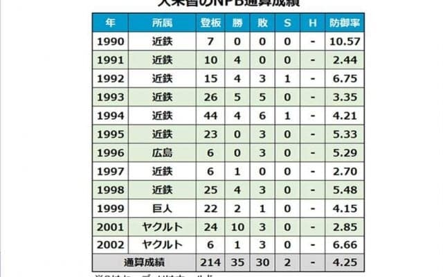 入来智さんが交通事故で死去、55歳　“兄弟投手”で話題…2001年の燕優勝に貢献