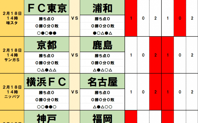 2月18日【J開幕節】「J試合勝敗予想」浦和は監督の初陣に弱みあり!　 開幕戦に好相性のC大阪・昇格組の横浜FCに勝利の予感