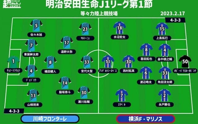 【J1注目プレビュー|開幕節:川崎Fvs横浜FM】新シーズン開幕、Jリーグを牽引する両者がいきなり激突！