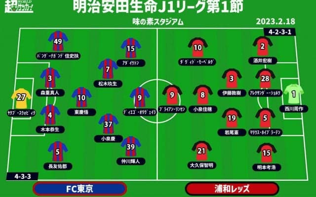 【J1注目プレビュー|開幕節:FC東京vs浦和】共に目指すは頂点、白熱必至の好ゲームを制するのは!?