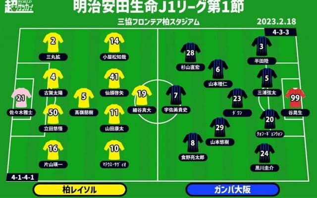 【J1注目プレビュー|開幕節:柏vsG大阪】生まれ変わった両者、新たな形を見せて勝利を掴むのは