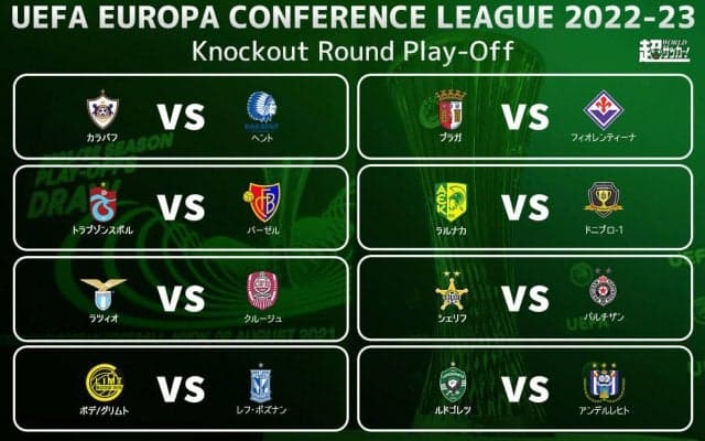 【ECLプレビュー】優勝候補イタリア勢は逃げ切りなるか？　16強懸けたPO第2戦