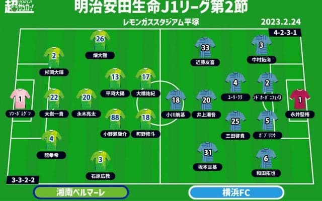【J1注目プレビュー|第2節:湘南vs横浜FC】最高のスタートを切った湘南はハイプレスで破壊、横浜FCは臆せずつなげるか