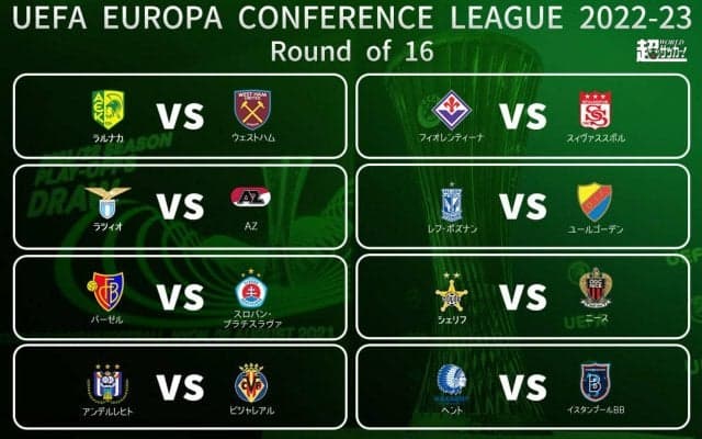菅原由勢のAZはラツィオと激突！ ヨーロッパ・カンファレンスリーグのラウンド16組み合わせ決定