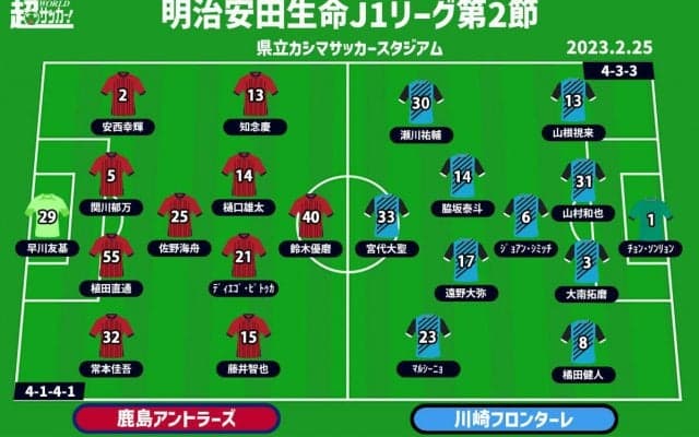 【J1注目プレビュー|第2節:鹿島vs川崎F】古巣相手にカギを握る2人、鹿島復活には越えなければいけない壁