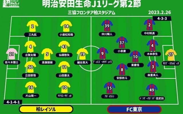 【J1注目プレビュー|第2節:柏vsFC東京】ポイントは中盤の主導権争い、ボールを動かしゴールに迫るのは