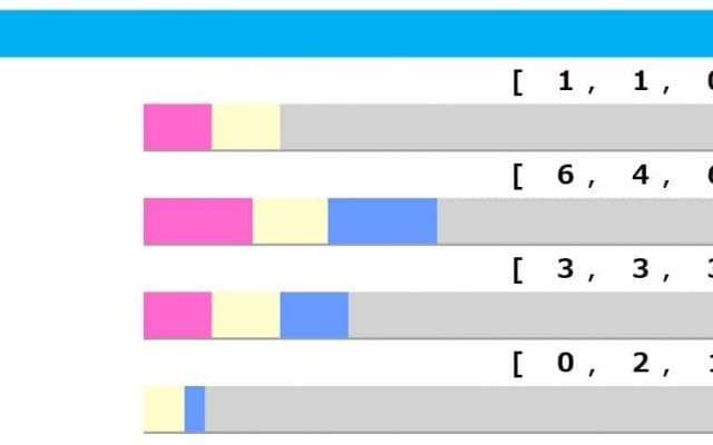 【弥生賞／脚質傾向】逃げ切りはわずか1勝　トップナイフは“ハナ”なら差し・追込の餌食