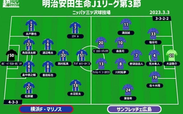 【J1注目プレビュー|第3節:横浜FMvs広島】3連勝目指す王者と初勝利目指す広島、スタイルを出し切るのは!?
