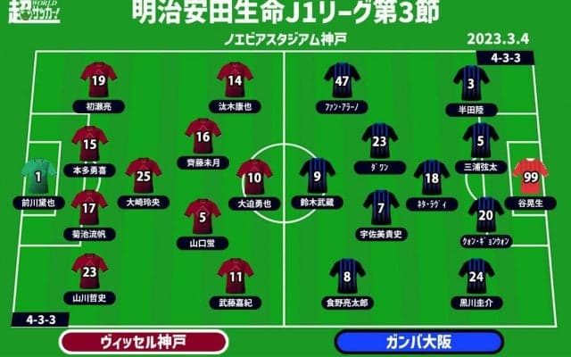 【J1注目プレビュー|第3節:神戸vsG大阪】昨季低迷も今季は光が見えている両者、自信を掴むのは!?
