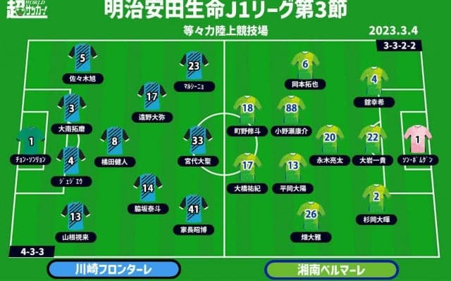 【J1注目プレビュー|第3節:川崎Fvs湘南】昨シーズンは湘南がダブル達成、リベンジか再現か