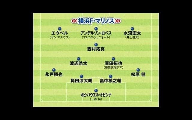 横浜Ｆ・マリノスは前評判に違わぬ強さ 多彩な連係で魅せるアルビレックス新潟 今後が楽しみなJ1各チーム序盤のフォーメーションとプレースタイル