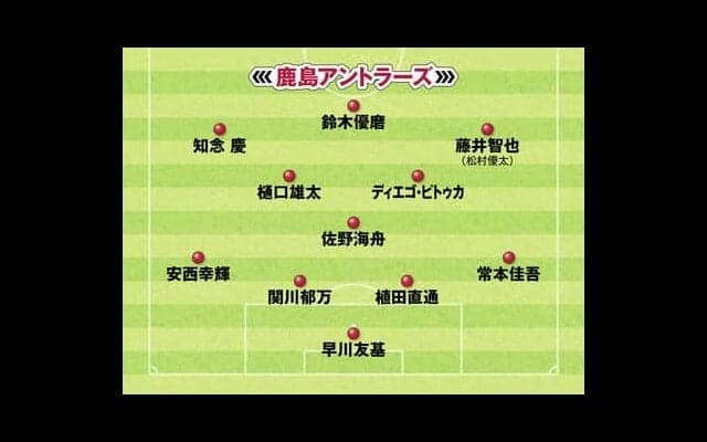 王座奪回を狙う川崎フロンターレ、復活を誓う鹿島アントラーズほか Ｊリーグ各チームの序盤のフォーメーションとプレー内容をチェック