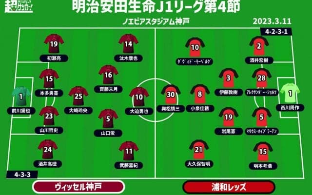 【J1注目プレビュー|第4節:神戸vs浦和】神戸は4連勝で首位キープへ、浦和も連勝で上昇気流に乗りたい