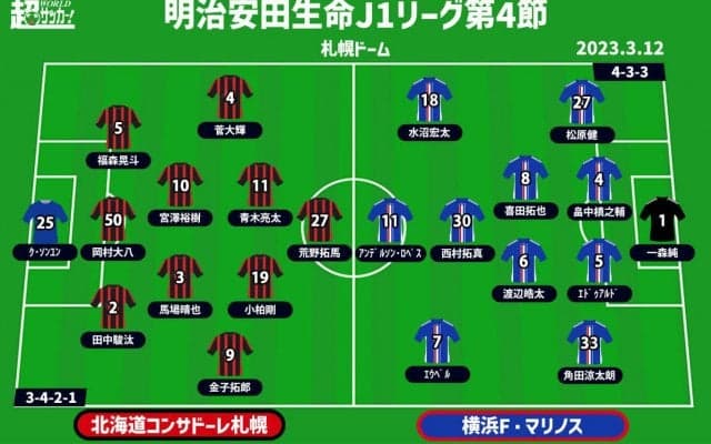 【J1注目プレビュー|第4節:札幌vs横浜FM】ハメるか、いなすか。アグレッシブさがカギの対決、攻撃で上回るのは？