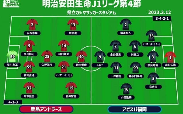 【J1注目プレビュー|第4節:鹿島vs福岡】上位に食らいつきたい両者、相手のストロングを消してゴールを奪い切るのは？