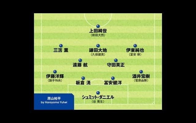 サッカー日本代表で見たい選手は誰か ５人の識者が考えた第２次森保ジャパンスタート時の理想フォーメーション