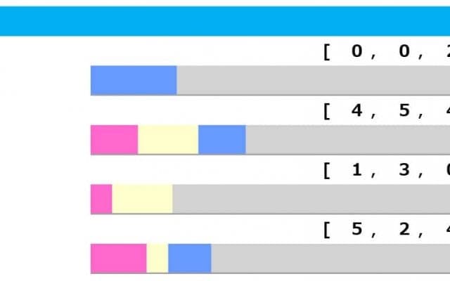【阪神大賞典／脚質傾向】馬券内率“100％”を誇る鉄板条件、該当するのはわずか1頭