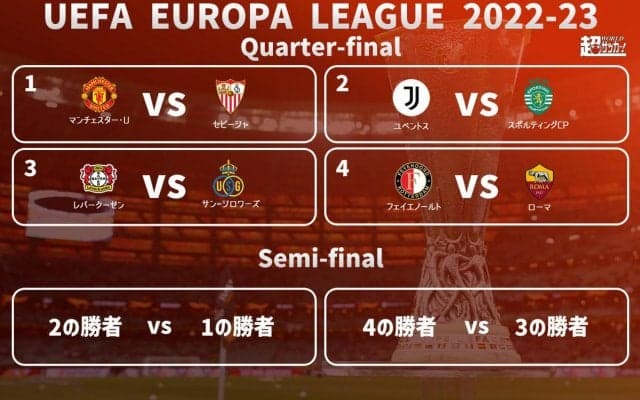 EL準決勝組み合わせ決定！ ユナイテッドは最多6度優勝のセビージャと、守田はユベントス、町田はレバークーゼンと対戦