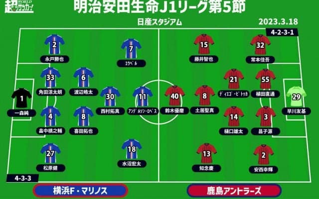【J1注目プレビュー|第5節:横浜FMvs鹿島】上位窺う“オリジナル10”対決、カギはビルドアップの攻守
