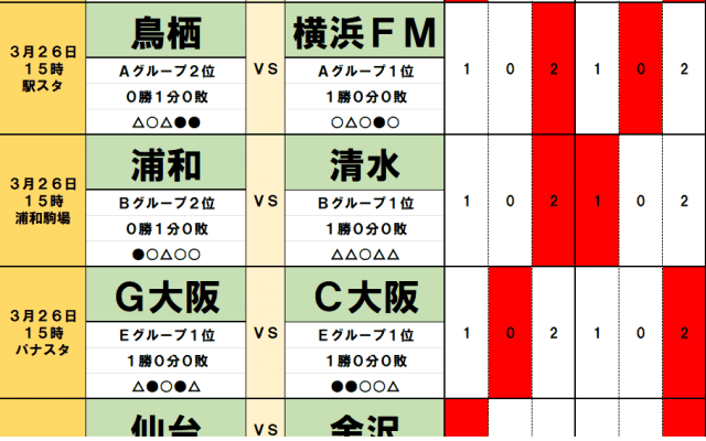 3月25・26日「J試合勝敗予想」難しいカップ戦「大阪ダービーマッチで笑うチーム」苦しむ川崎には久々勝利の予感