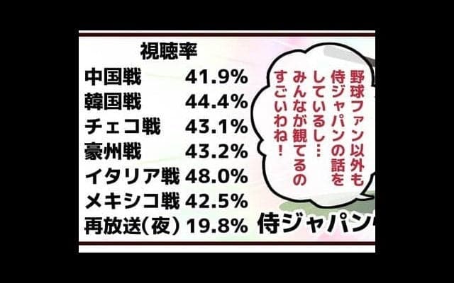 【それいけ鯉依奈ちゃん出張版】　第31回