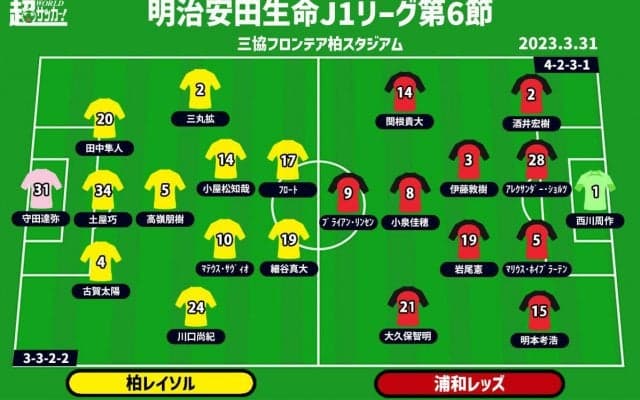 【J1注目プレビュー|第6節:柏vs浦和】初勝利を目指す柏が4連勝狙う浦和を迎え撃つ、フィテッセ時代の同僚対決にも注目