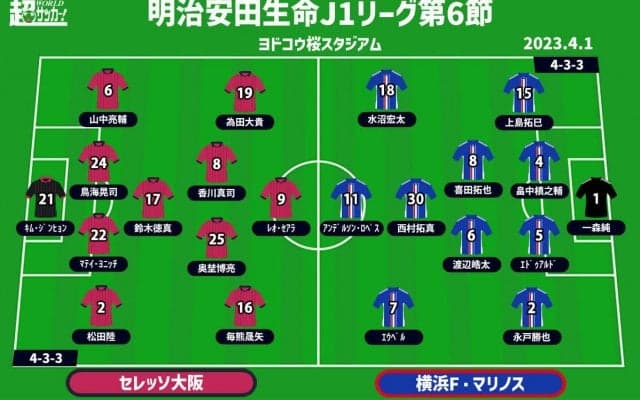 【J1注目プレビュー|第6節:C大阪vs横浜FM】横浜FMにとっての“鬼門”、アウェイC大阪戦で12年ぶりの勝利を目指す