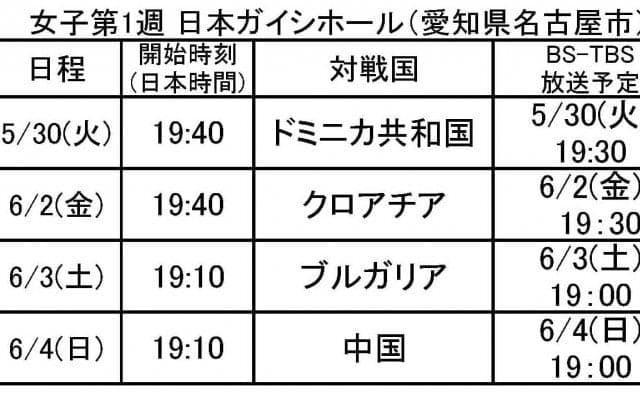 ネーションズリーグ2023　女子日本代表試合日程＆テレビ放送スケジュール