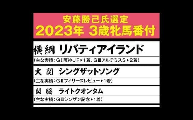 安藤勝己が選定した「３歳牝馬番付」桜花賞、オークスの勝ち馬が見えてくる