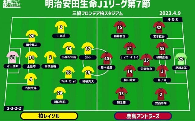 【J1注目プレビュー|第7節:柏vs鹿島】調子の上がらない両者、浮上のキッカケを掴むのは？