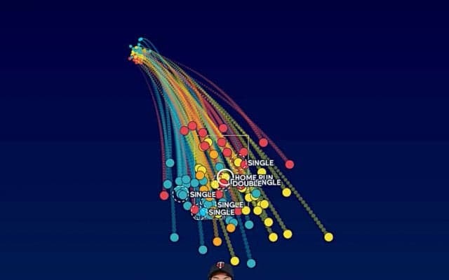 【MLB】ツインズ前田健太、復帰第2戦で6回を無四球で投げきる収穫も失投に泣き2敗目