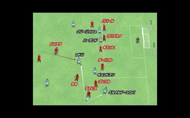 マンチェスター・シティのCLバイエルン戦快勝劇 ロドリは先制シーンでなぜシュートまで持ち込めたのか