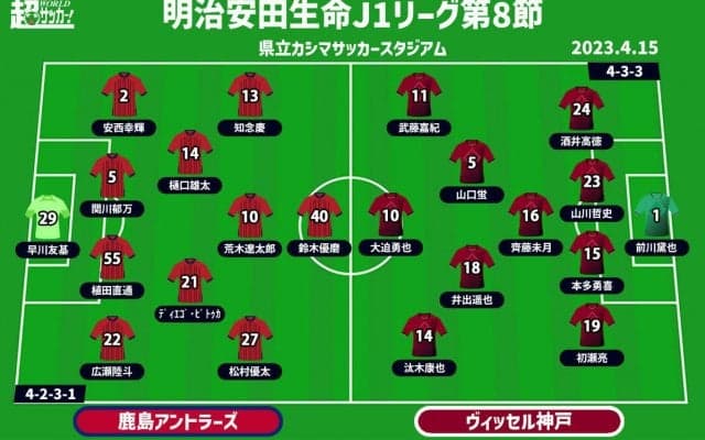 【J1注目プレビュー|第8節:鹿島vs神戸】正念場の鹿島は変化を見せられるか、神戸はエースFW大迫勇也の仕事に期待