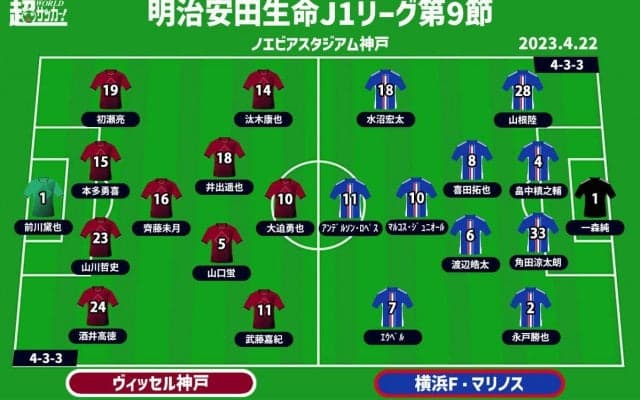 【J1注目プレビュー|第9節:神戸vs横浜FM】昨季優勝が決まったカード、リベンジか再現か…意地を見せるのは？