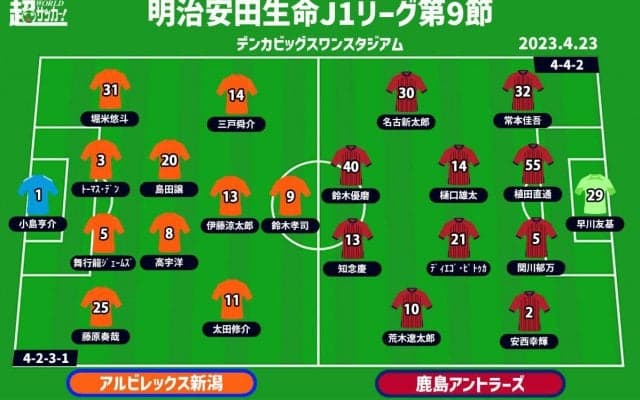 【J1注目プレビュー|第9節:新潟vs鹿島】奇跡の逆転勝利を連勝に繋げ新潟、鹿島は沼を脱したい