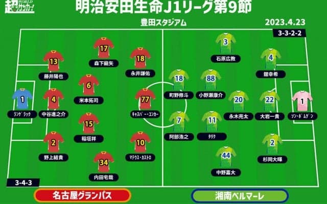 【J1注目プレビュー|第9節:名古屋vs湘南】攻撃陣覚醒か、堅守を攻略か…攻撃で相手を上回るのは？