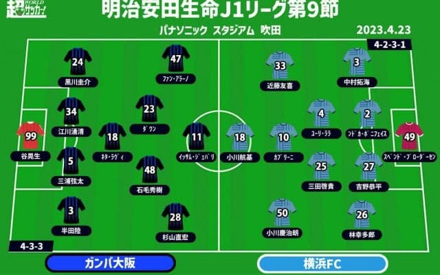 【J1注目プレビュー|第9節:G大阪vs横浜FC】運命の分かれ道、共に負けられない6ポインター