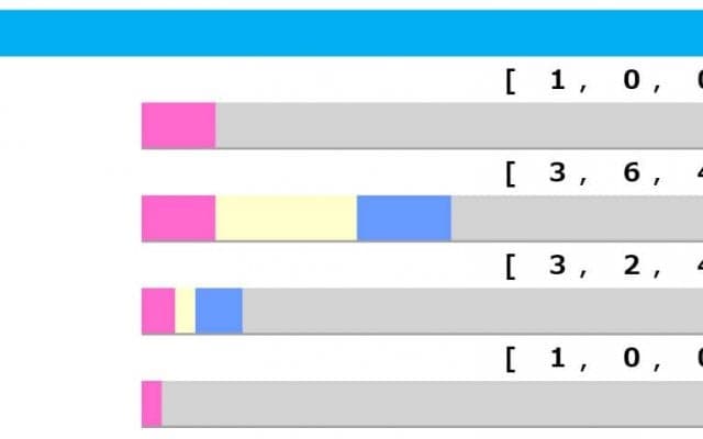 【天皇賞・春／脚質傾向】タイトルホルダーは“逃げ”なら黄信号　前走惨敗の馬に再浮上の余地