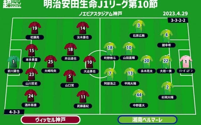 【J1注目プレビュー|第10節:神戸vs湘南】カギは中盤の攻防、恐れず攻撃を仕掛け続けられるのはどちらか