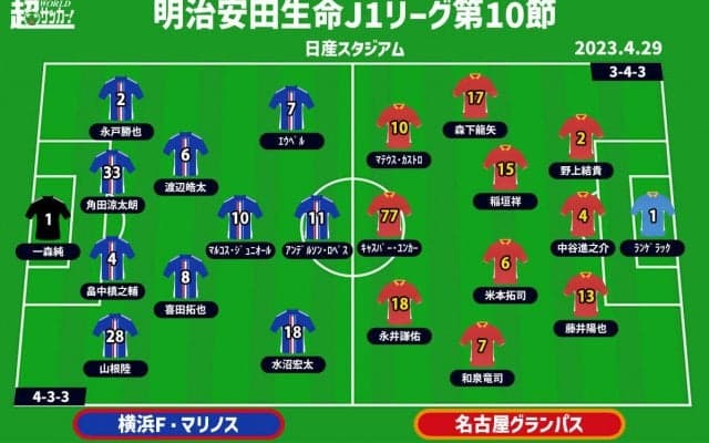 【J1注目プレビュー|第10節:横浜FMvs名古屋】Jリーグ屈指の“ホコタテ”対決、上位3チームの連戦で抜け出すのは？